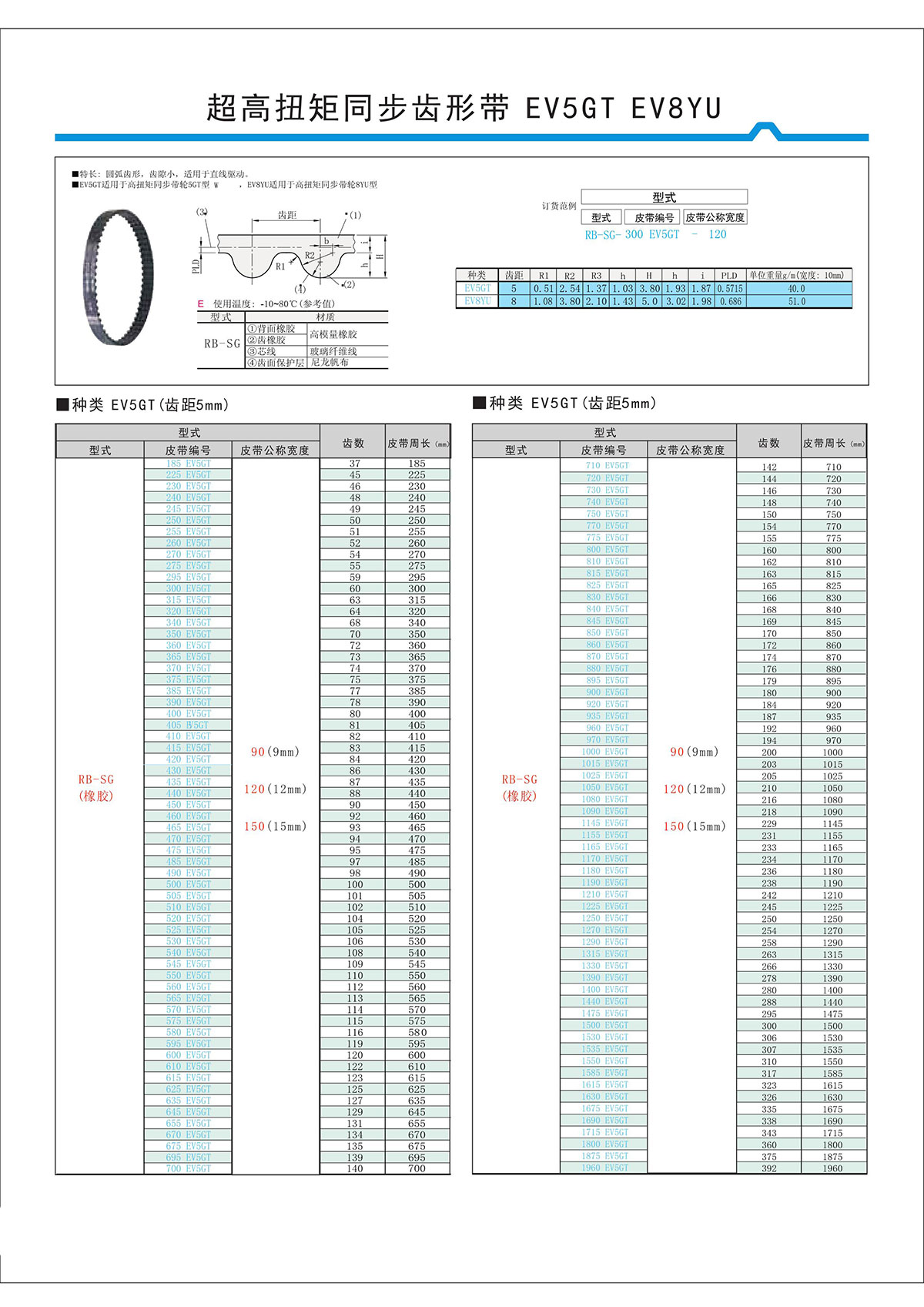 超高扭矩同步齒形帶EV5GT、EV8YU.jpg