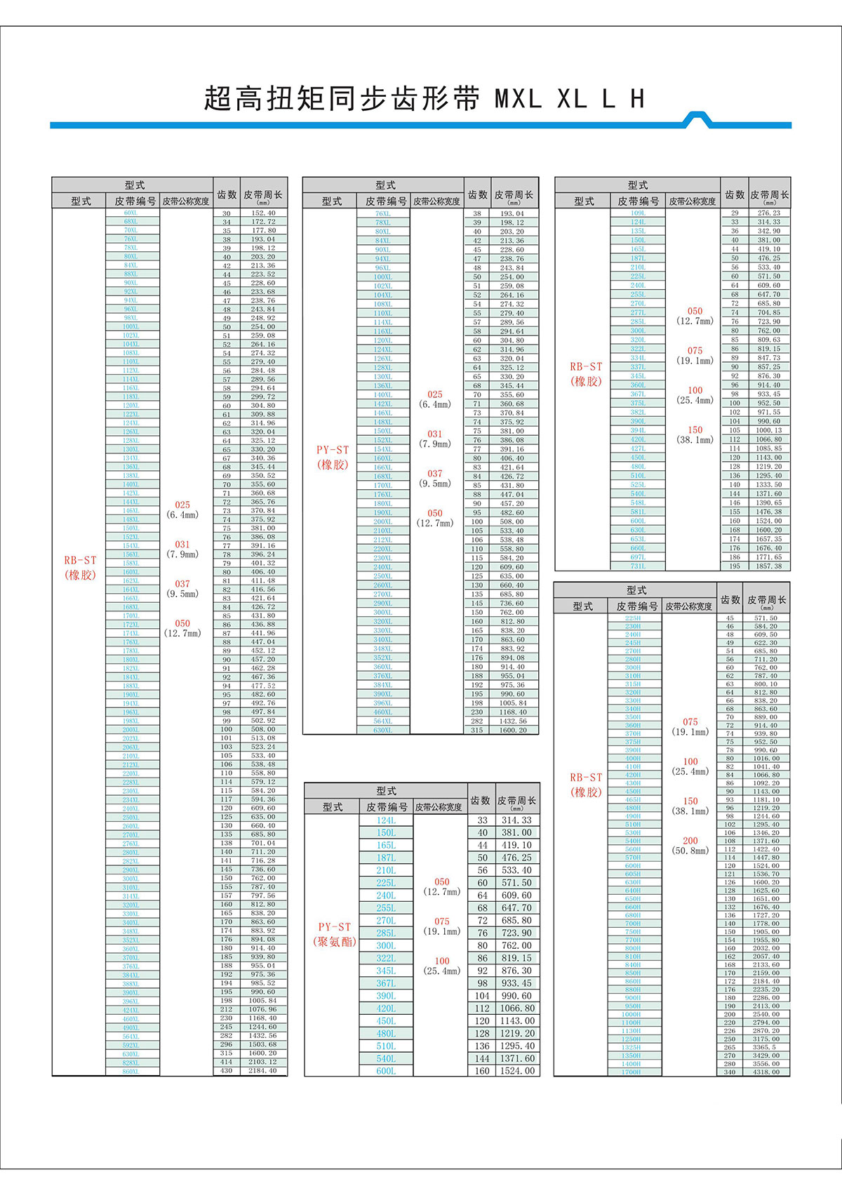 超高扭矩同步齒形帶MXL、XL、L、H型2.jpg