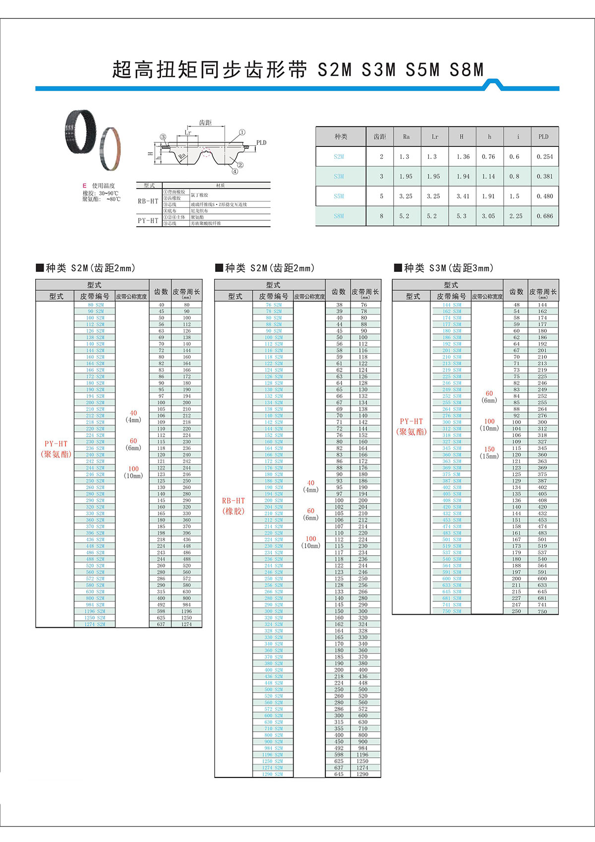 超高扭矩同步齒形帶S2M、S3M、S5M、S8M.jpg