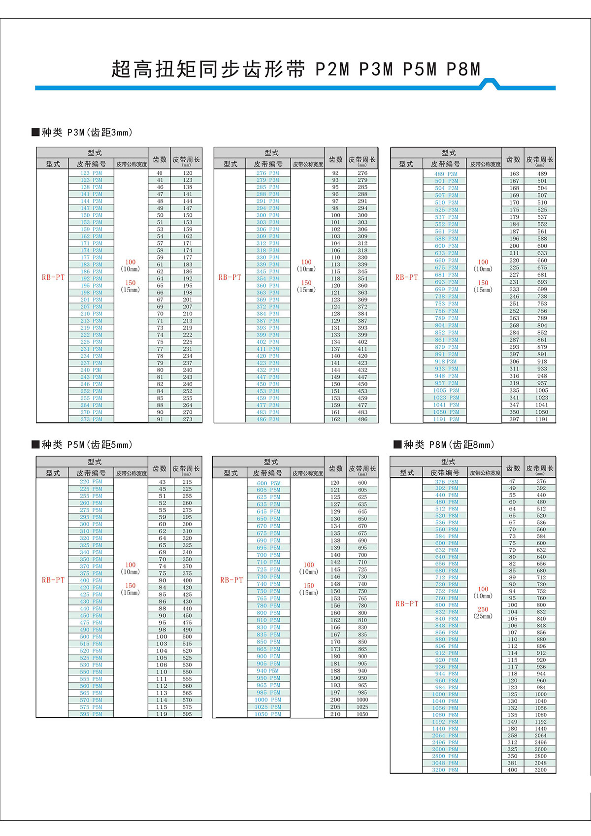 超高扭矩同步齒形帶S2M、S3M、S5M、S8M型4.jpg