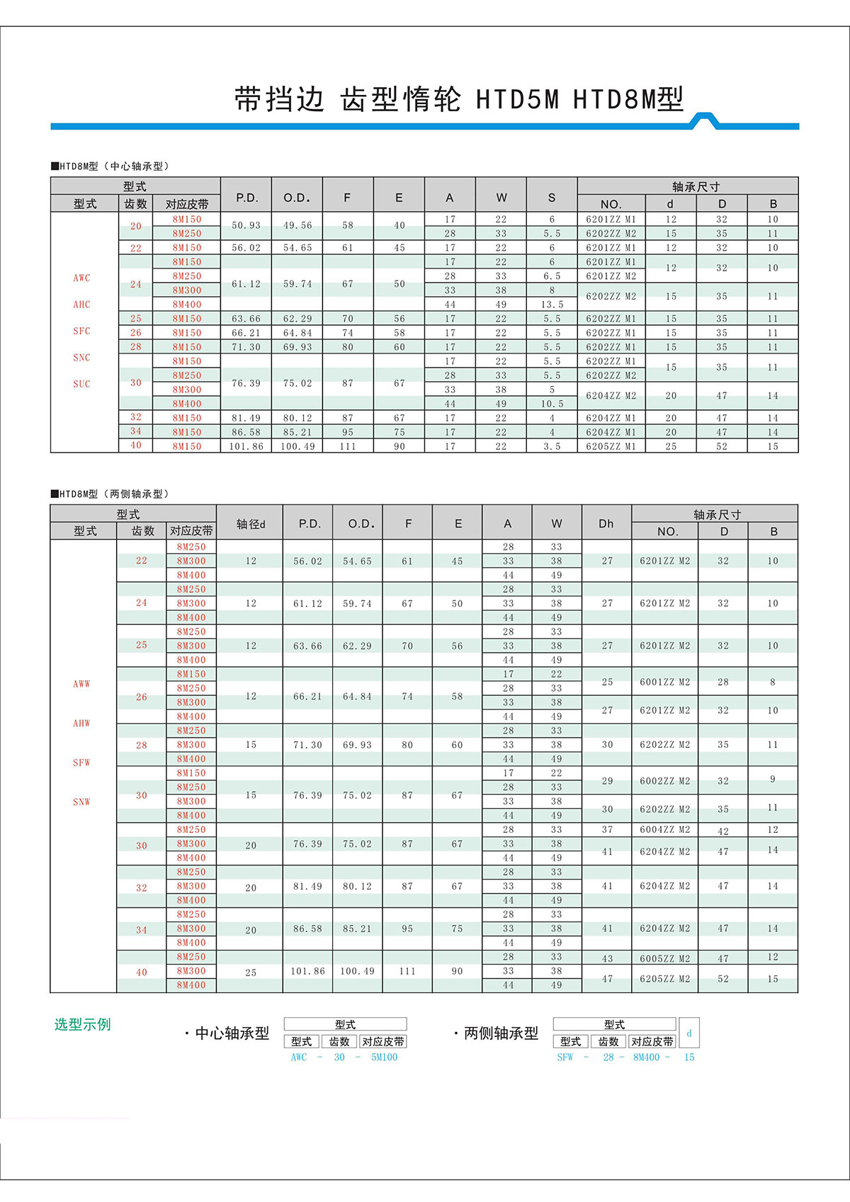 帶擋邊齒形惰輪HTD5M、HTD8M型2.jpg