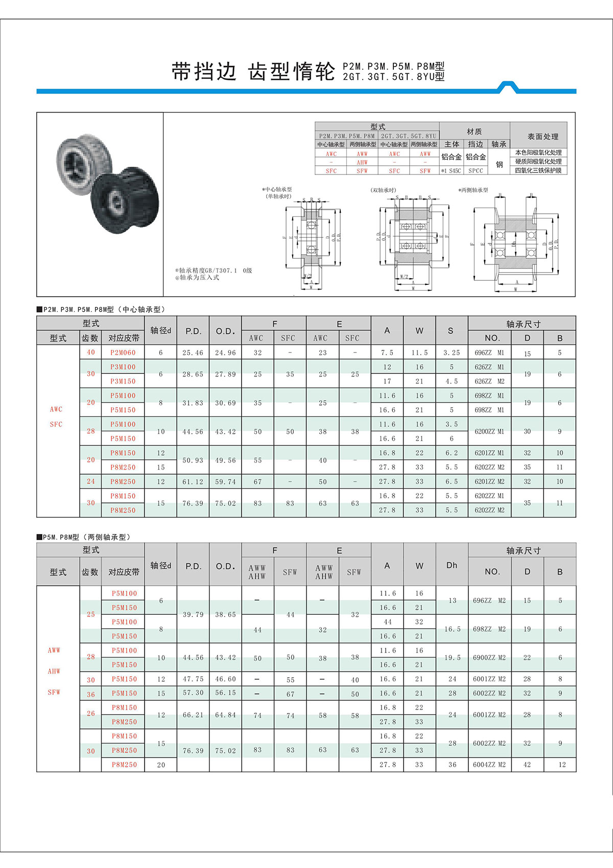 帶擋邊齒形惰輪P2M、P3M、P5M、2GT、3GT、5GT、8YU型.jpg