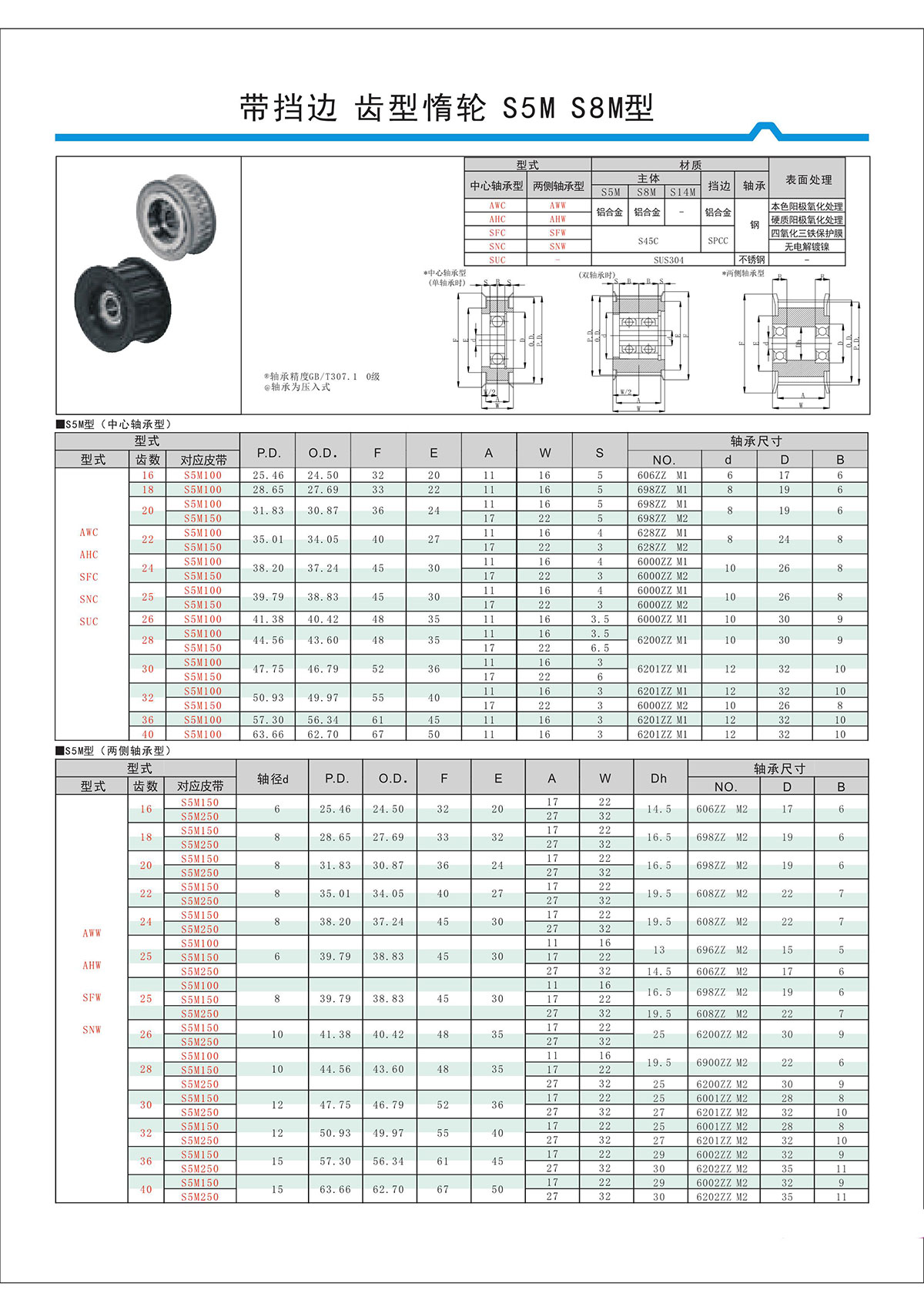 帶擋邊齒形惰輪S5M、S8M型.jpg