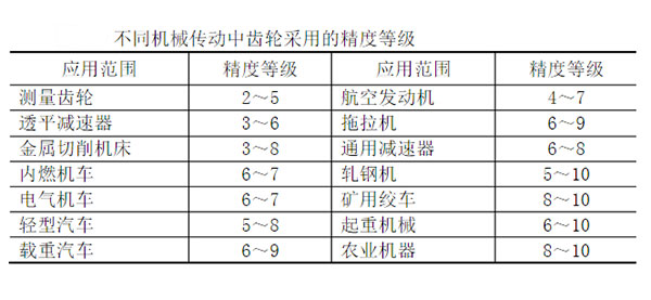 齒輪精度等級