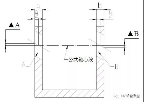 同軸度的檢驗(yàn)方法